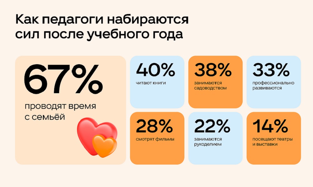 Опера и пчеловодство: чем учителя занимаются во время летних каникул