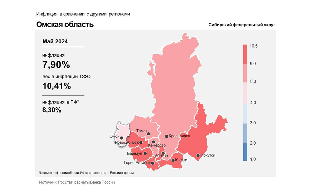 Уровень инфляции в Омской области остаётся самым низким в СФО
