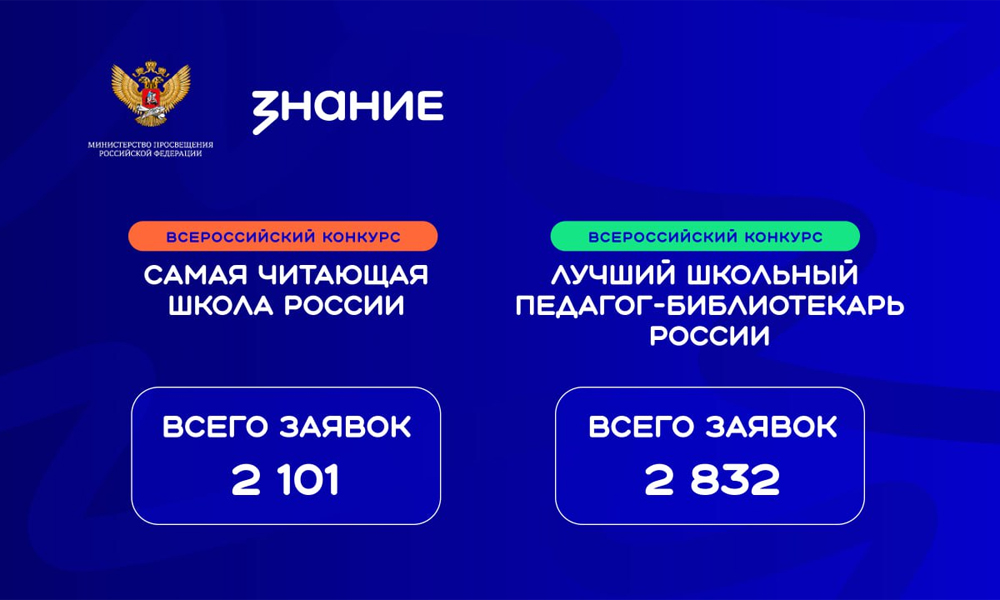 75 заявок поступило из Омской области на всероссийские библиотечные конкурсы