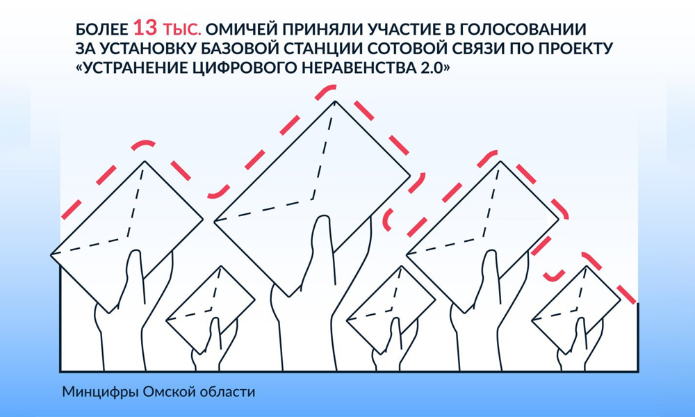 В Омской области завершилось голосование за установку новых станций сотовой связи