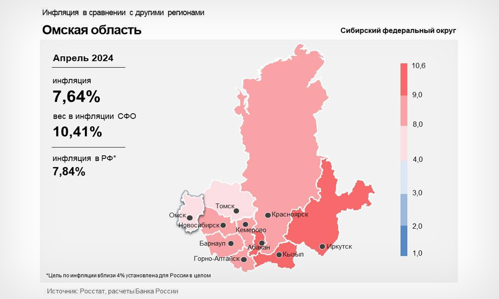 В Омской области второй месяц подряд замедляется инфляция