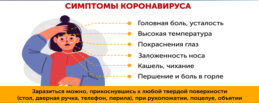 Симптомы коронавируса схожи с ОРВИ