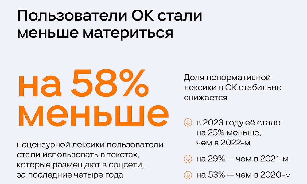 «Одноклассники» начали автоматически скрывать ненормативную лексику