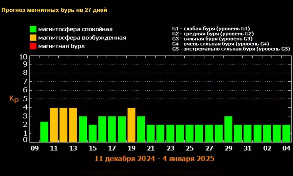 Метеозависимые омичи ощутят на себе неблагоприятные влияния