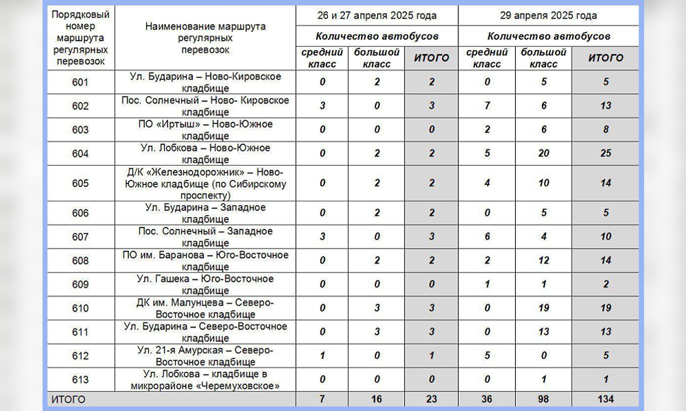 Омичам рассказали, как добраться до городских кладбищ в Радоницу