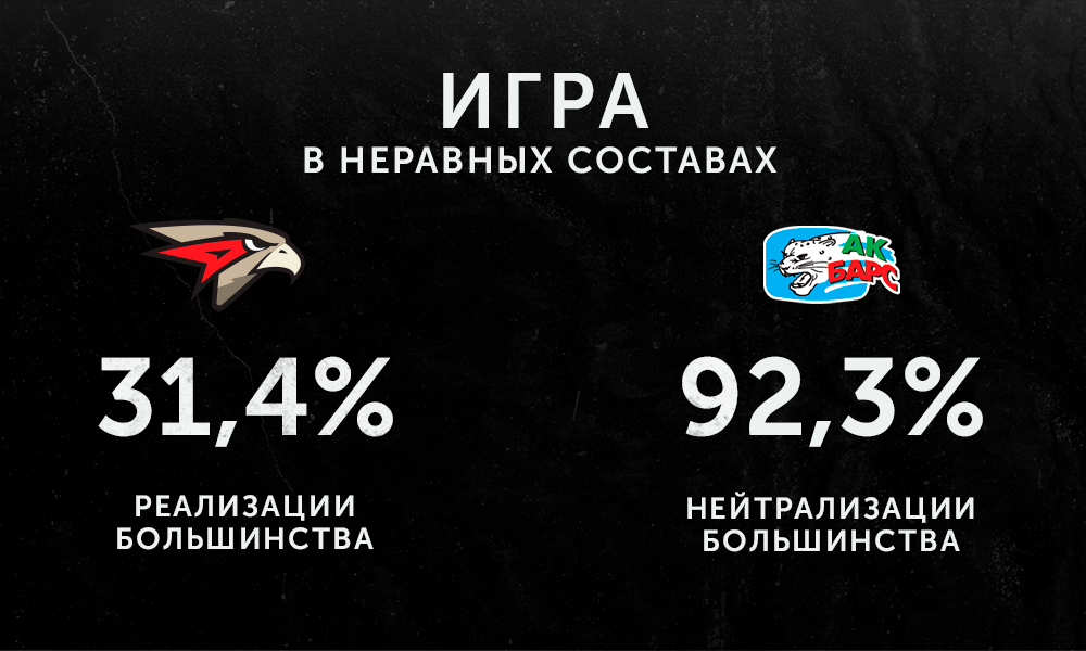 Авангард_АкБарс_неравные составы.png Авангард_АкБарс_неравные составы.png