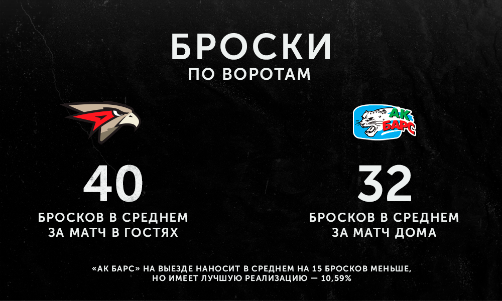 Авангард_АкБарс_Броски.png Авангард_АкБарс_Броски.png