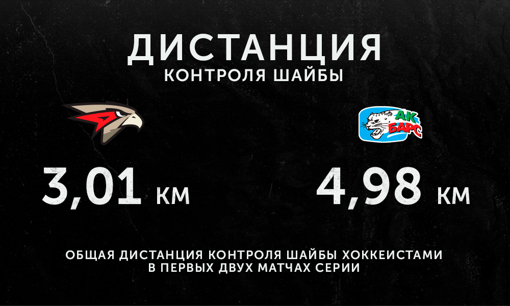 Авангард_АкБарс_контроль шайбы.png