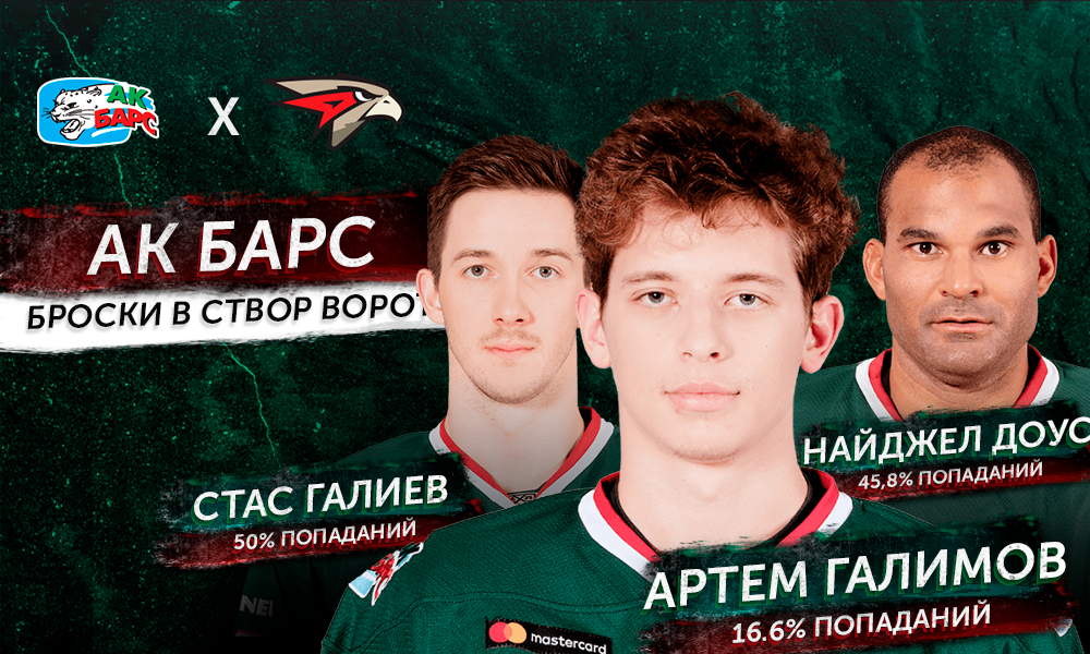 Ак Барс _ Авангард_броски в створ.png