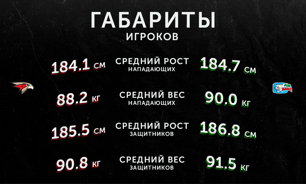 Авангард_АкБарс_габариты игроков.png Авангард_АкБарс_габариты игроков.png