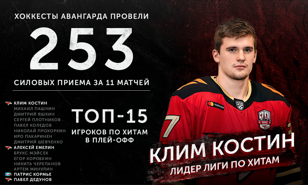 Ак Барс _ Авангард_хиты.png Ак Барс _ Авангард_хиты.png