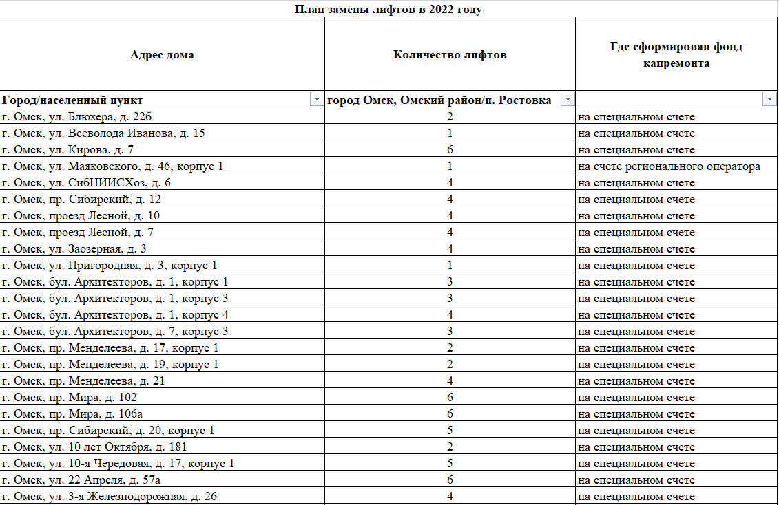 Интерактивная карта замены лифтов в москве