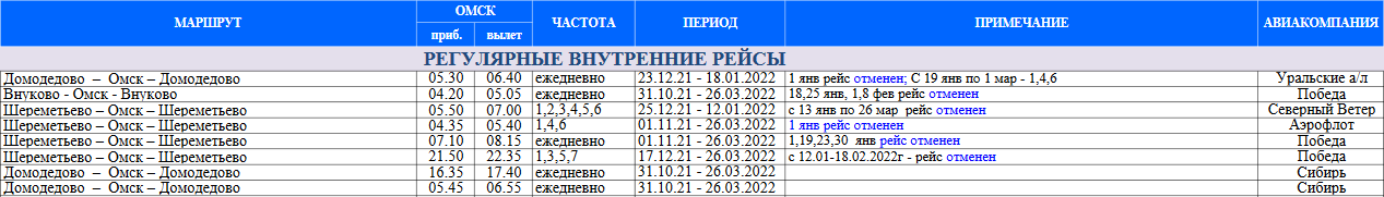 Табло омского аэропорта омск. Расписание самолетов Омский аэропорт. Расписание самолетов Москва Омск. Количество перелетов в 2022 году. Рейс победа Москва Омск мониторинг.