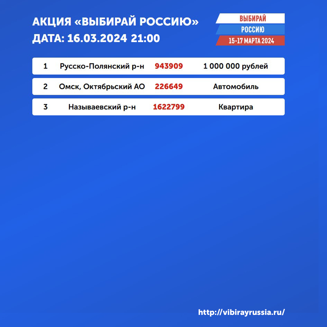 Чем меньше масштаб тем. Раз 00. Увеличение числа в 10 100 1000 раз. 1 квадратный сантиметр меньше чем 1 квадратный миллиметр в. 1; будет исполнен:.