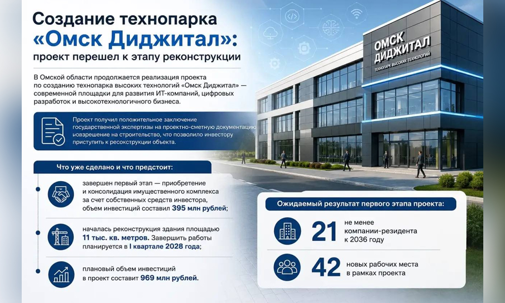 В Омске приступили к реконструкции технопарка «Омск Диджитал»