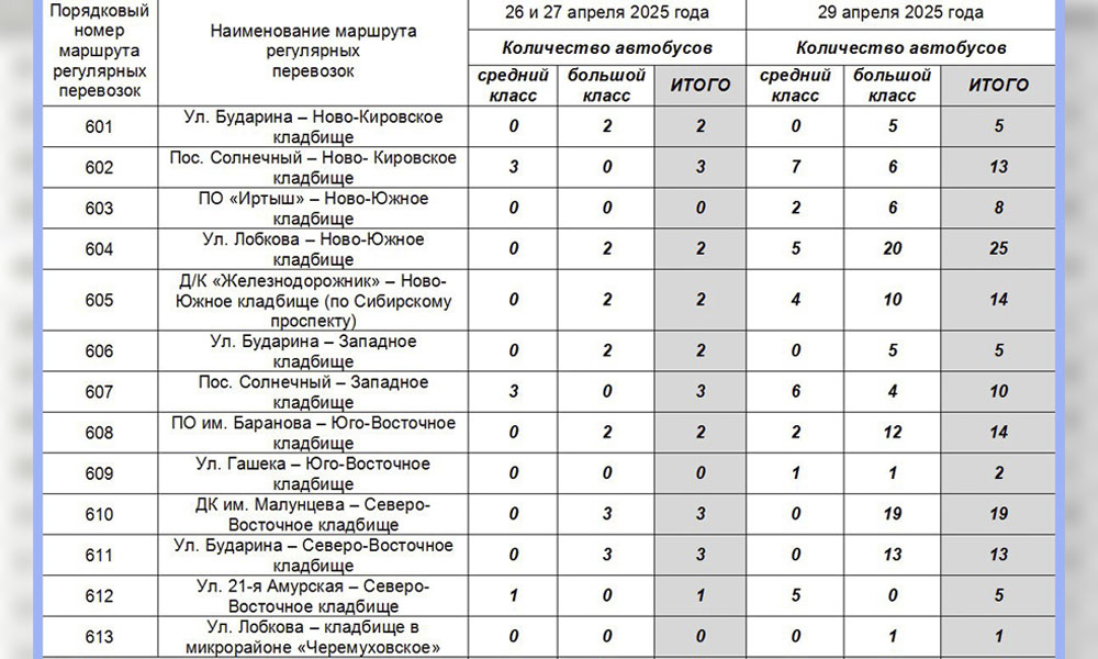 В Родительский день до омских кладбищ пустят дополнительный транспорт