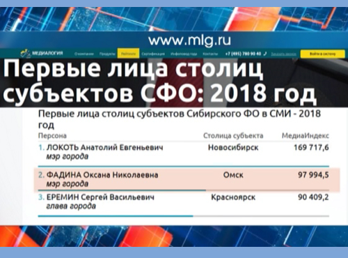 Мэр Омска Оксана Фадина заняла второе месте в рейтинге градоначальников