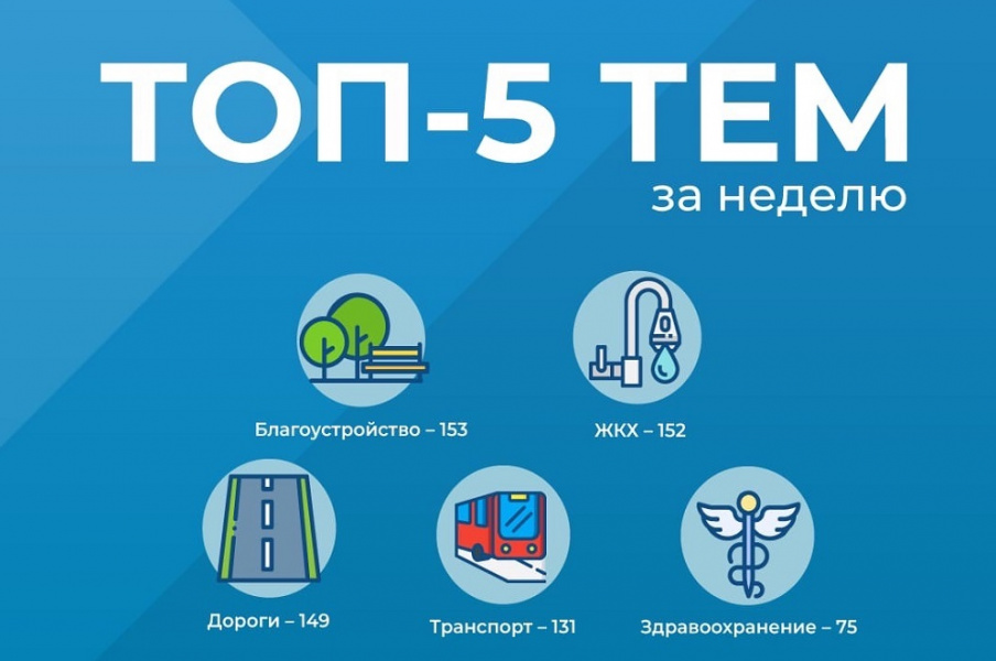 Центр управления регионом выяснил, что волновало омичей в первую неделю октября