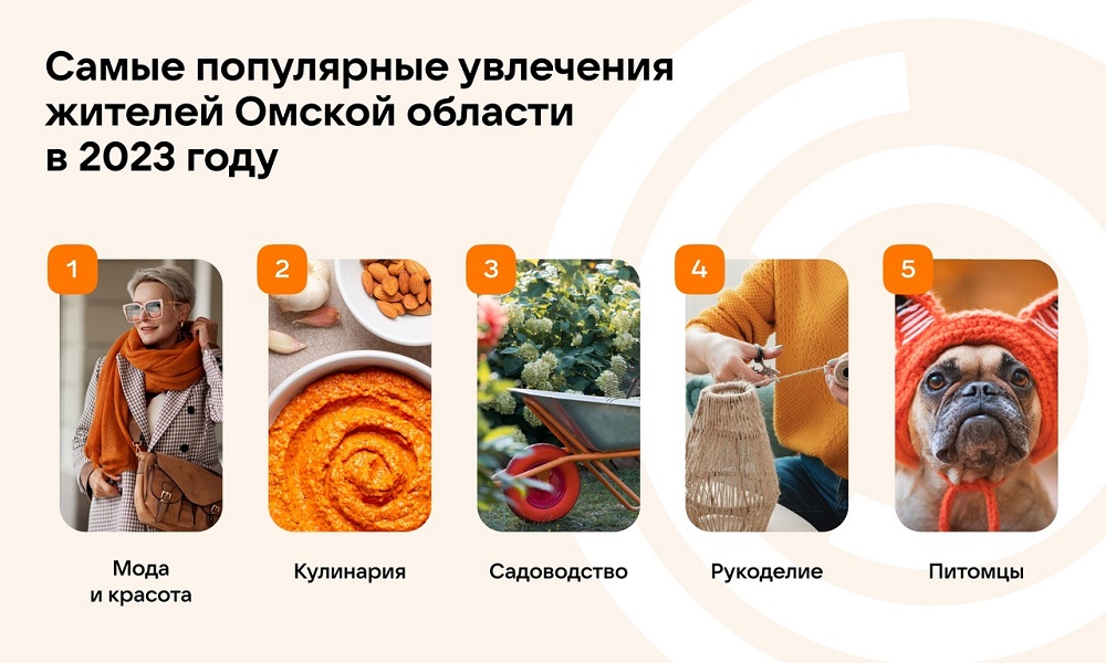 «Одноклассники» составили топ самых популярных увлечений омичей в 2023 году