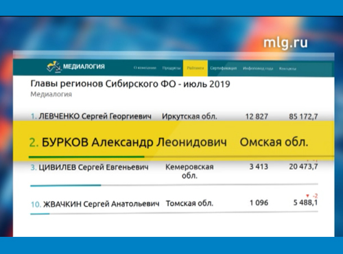 Александр Бурков вошёл в тройку рейтинга сибирских губернаторов