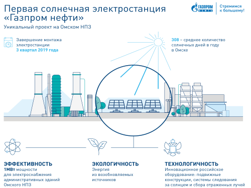 На омском нефтезаводе построят солнечную электростанцию