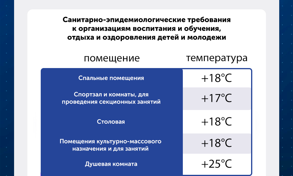 temperatura_v_shkolakh.png