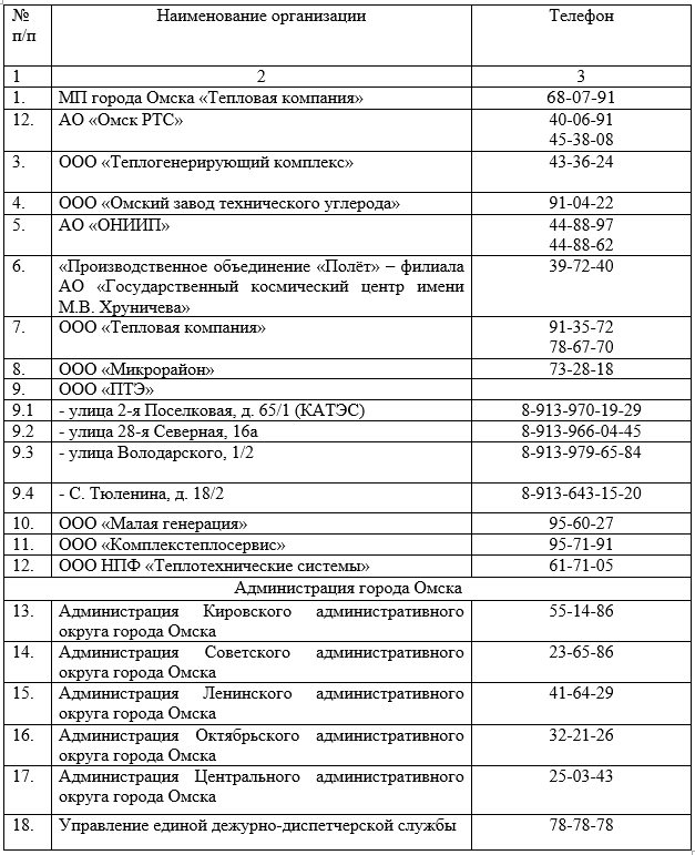 перечень телефонов.png перечень телефонов.png