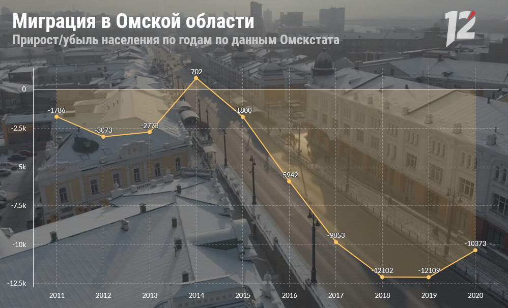 migratsiya_grafika.png migratsiya_grafika.png